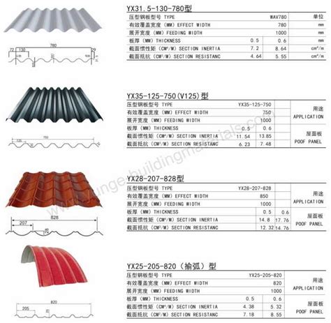 metal sheet roofing size|standard width of roofing sheet.